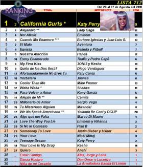 Ranking 712 de 2010